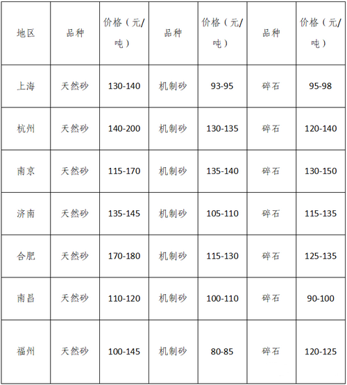 湖南、湖北一砂難求，重慶砂石廠關(guān)停——長江砂石價(jià)格大漲！