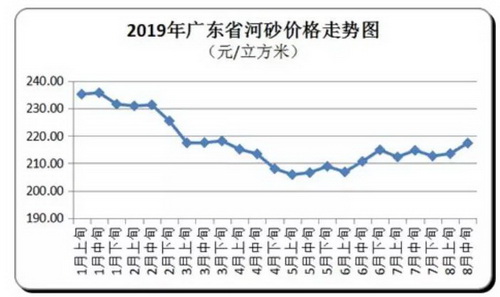 價格“失控”！砂石、混凝土、水泥、煤炭上千家企業(yè)漲價！