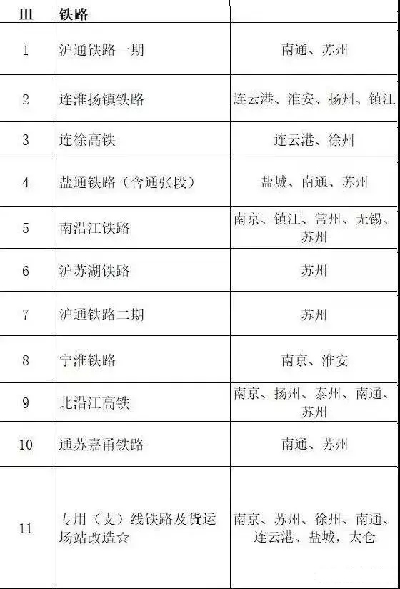 總投資超10萬億！冀蘇豫等6省市2020重大項目一覽