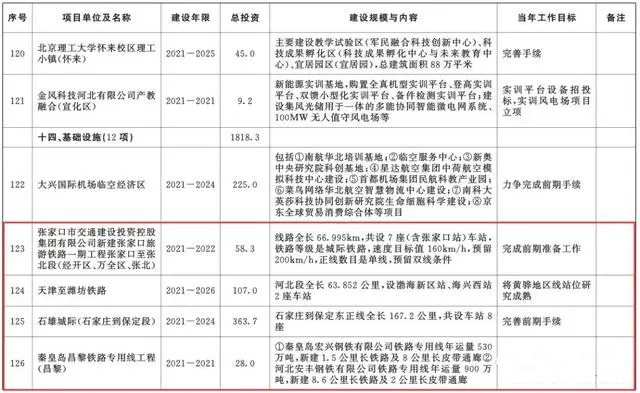 總投資超10萬億！冀蘇豫等6省市2020重大項目一覽
