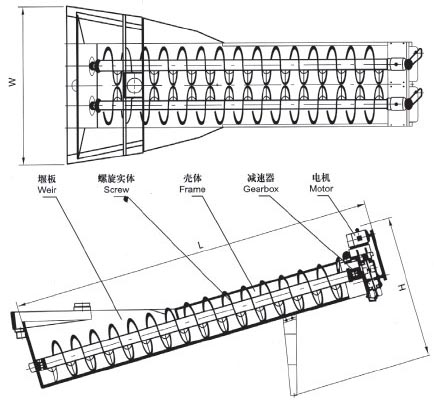 XL系列螺旋洗砂機(jī)、XLW系列洗石機(jī)
