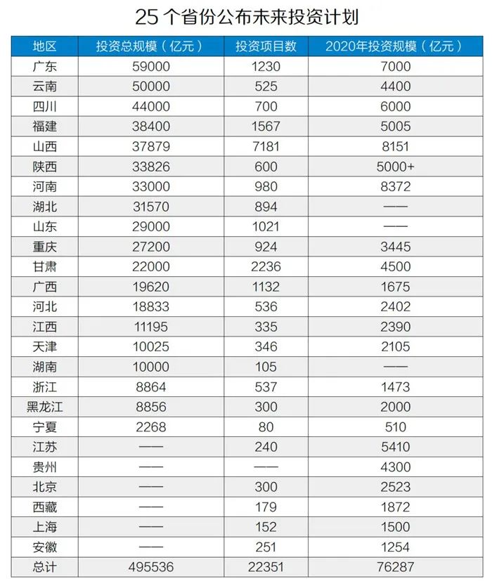 50萬億元！砂石骨料助力基建投資，推動經(jīng)濟穩(wěn)增長！