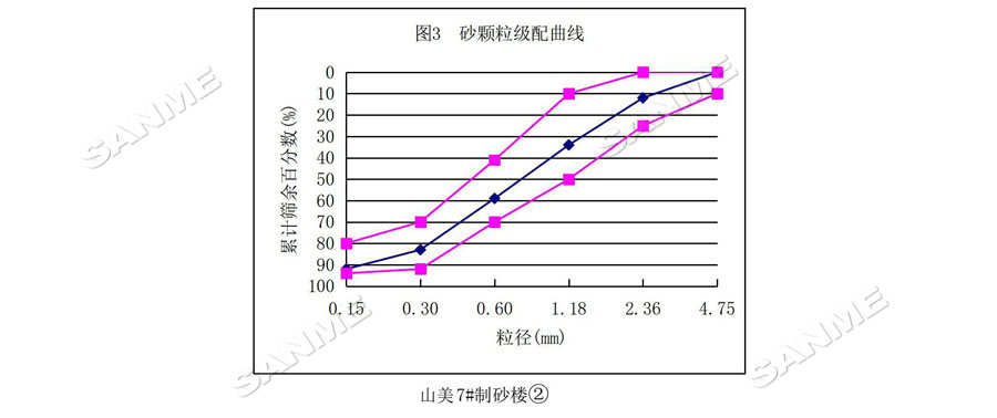 【項目】制砂原料含泥量高？山美股份有辦法！帶您走進(jìn)池州長九（神山）制砂樓項目，看山美股份如何解決這個問題