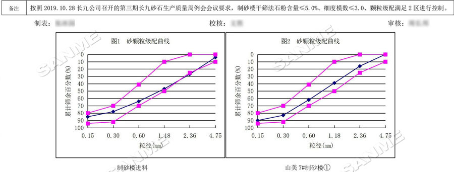 【項目】制砂原料含泥量高？山美股份有辦法！帶您走進(jìn)池州長九（神山）制砂樓項目，看山美股份如何解決這個問題