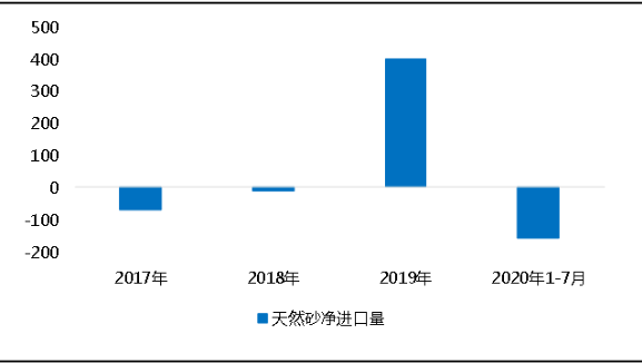環(huán)?！案邏骸比珖笆V山總量、河砂開采量不降反升，釋放砂石產(chǎn)能補充國內(nèi)砂石市場供應(yīng)！