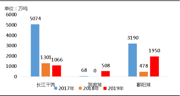 環(huán)?！案邏骸比珖笆V山總量、河砂開采量不降反升，釋放砂石產(chǎn)能補充國內(nèi)砂石市場供應(yīng)！