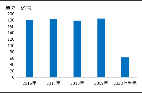 環(huán)?！案邏骸比珖笆V山總量、河砂開采量不降反升，釋放砂石產(chǎn)能補充國內(nèi)砂石市場供應(yīng)！