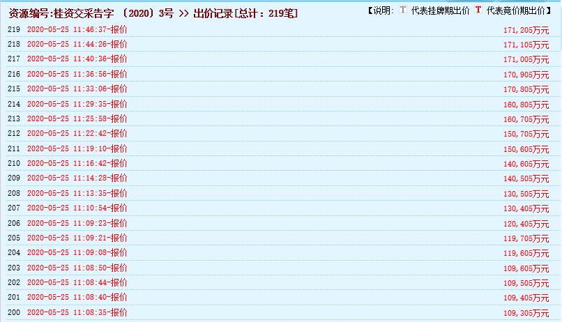 瘋狂！廣西南寧交投7.61億元拍得一宗花崗巖采礦權(quán)，竟需35.7年才能收回成本？