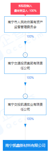 瘋狂！廣西南寧交投7.61億元拍得一宗花崗巖采礦權(quán)，竟需35.7年才能收回成本？