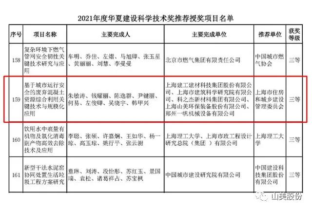 蓄勢待發(fā)｜上海山美股份邀您攜手同行，共贏2022!