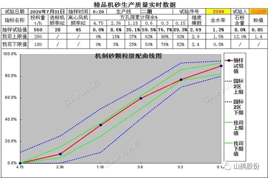 山美制砂樓，專為精品機(jī)制砂而造