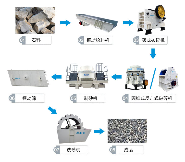 高速公路上用的砂石骨料是怎么生產(chǎn)的呢？