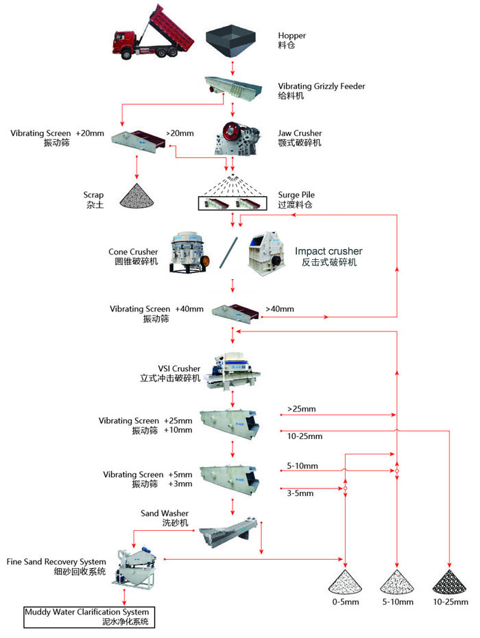 濕法制砂工藝流程你了解多少？