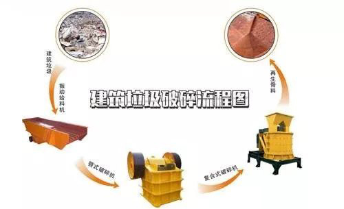 開辦一個建筑垃圾處理廠需要哪些手續(xù)？需要考慮哪些問題？