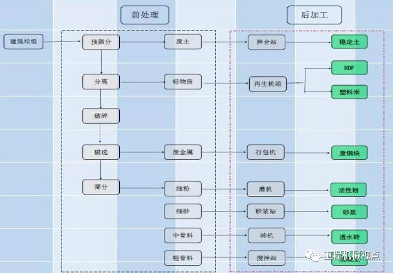 開辦一個建筑垃圾處理廠需要哪些手續(xù)？需要考慮哪些問題？